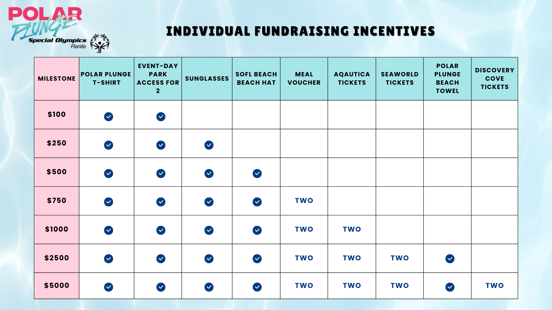 2026 Polar Plunge Incentives FIN.png