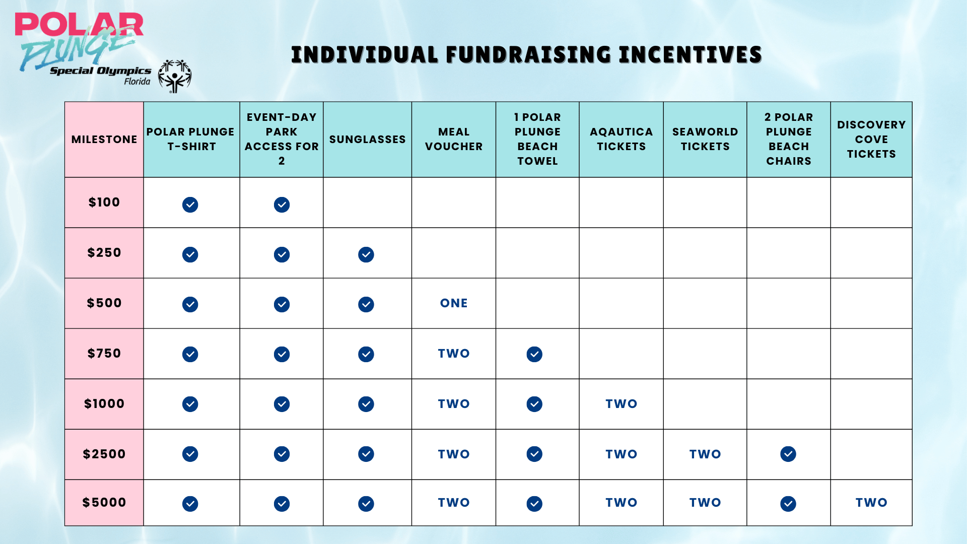 26 Polar Plunge Incentives.png